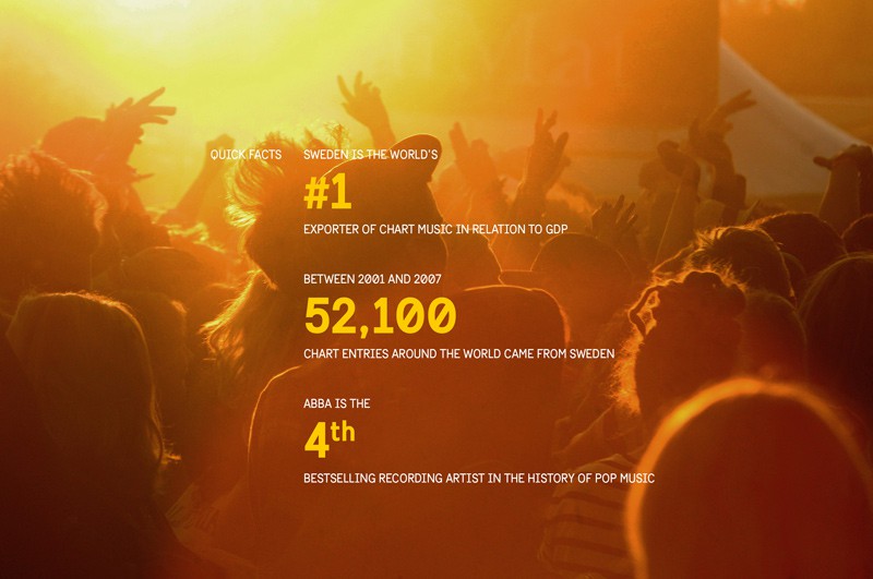 Musik aus Schweden, Fakten