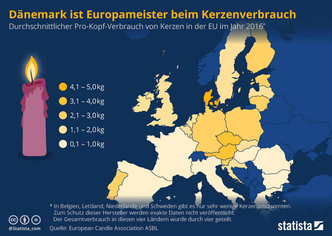 Hygge & Kerzen, Dänemark, Verbrauch 